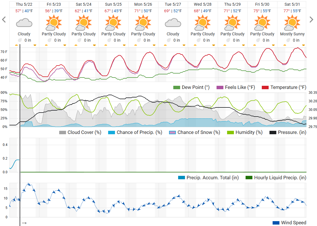 WU forecast as of 5-22.png